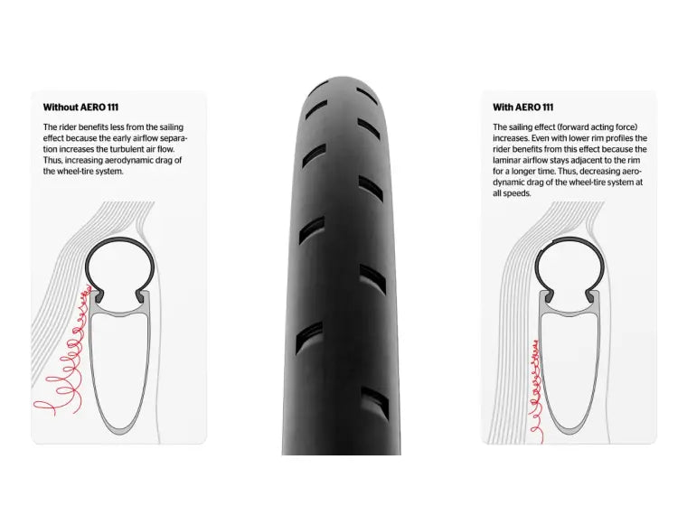 Pneu continental aero 111